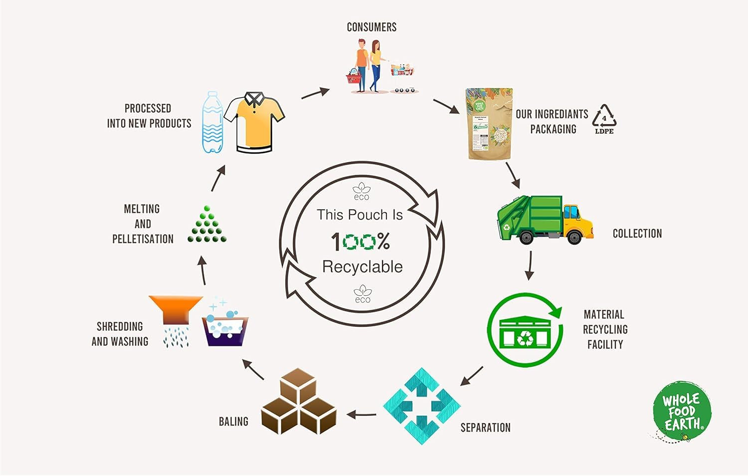 Erdvollkornhirse – gentechnikfrei – natürlich – vegan – milchfrei – ohne Zuckerzusatz – 1 kg