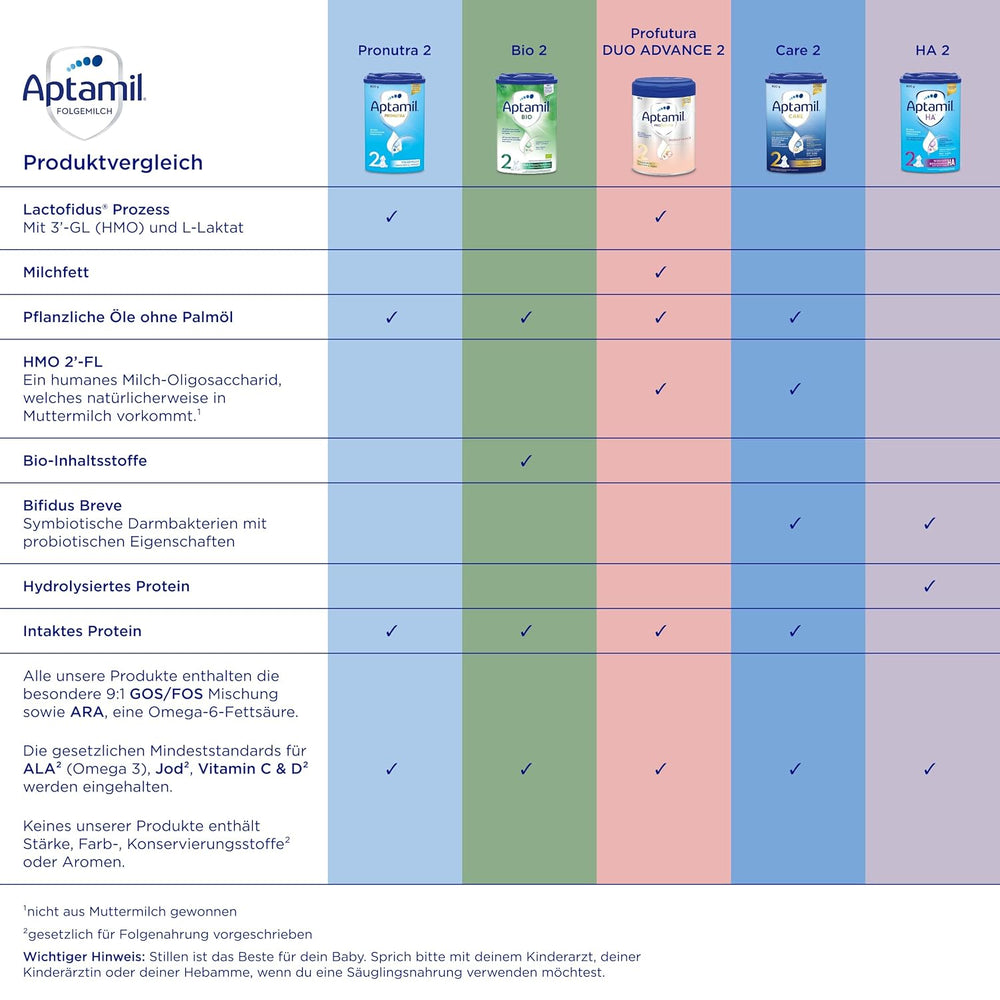 Aptamil HA Pre Ready to Drink – Hydrolysierte Milch für Säuglinge ab der Geburt – 4 x 2 x 90 ml