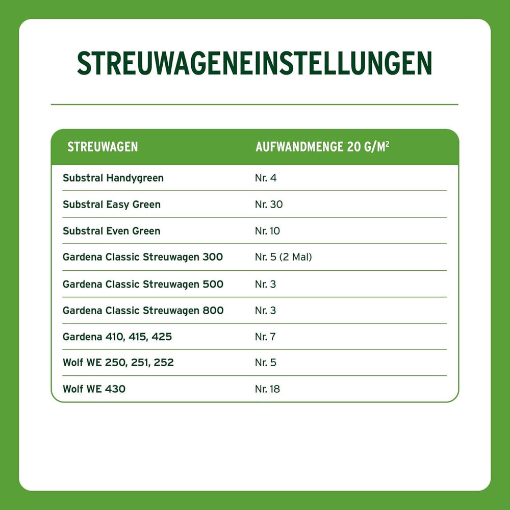 Substral Rasensamen Sport Und Spiel, 2Kg Für 100M² - Strapazierfähige Rasensaat-Mischung Mit Grünfärbung Gegen Vogelfraß