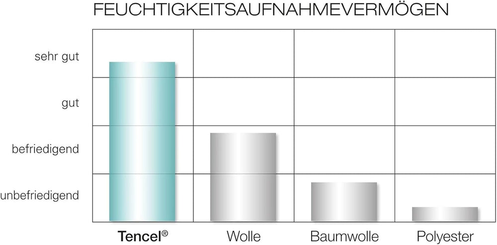 Trumeland T060121 – Wickeldecke Sole 100 x 135 cm Bettdecken und Steppdecken Naty Shop