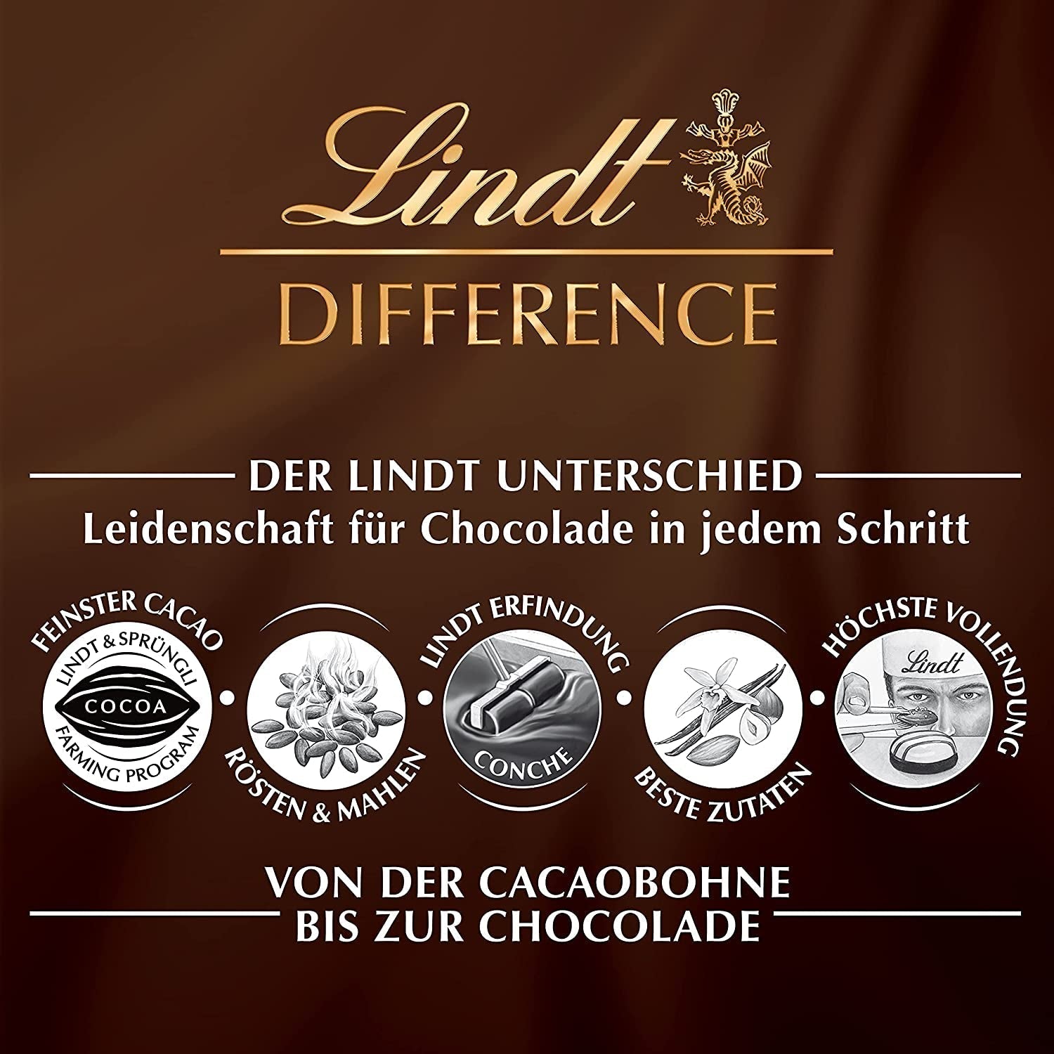 Lindt Schokolade - GLASUR Vollmilch | 10 x 200 g | Vollmilchglasur für einen feinen Überzug bei Kuchen, Torten, Gebäck oder Eis | GLAS | Backen | Schokoladengeschenk Glasuren und Dekor Naty Shop