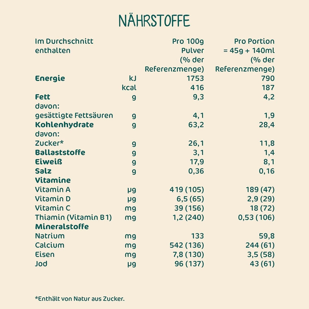 Milupa Milk Porridge Butter Biscuit - Terci pentru copii fără ulei de palmier Mama si Copilul Naty Shop