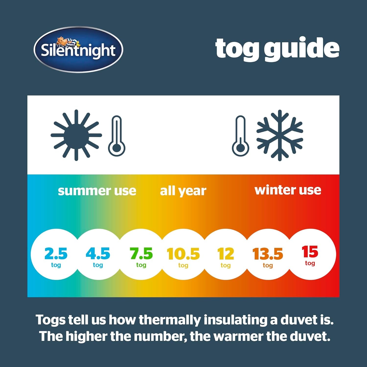 Silentnight Summer Breeze Bettdecke für Einzelbett, 2,5 Tog, leichte Sommerdecke, ideal für warme Nächte und heiße Schlafzimmer, hypoallergen und maschinenwaschbar, Einzelbett, 200 x 135 cm, Steppdecken und Steppdecken Naty Shop
