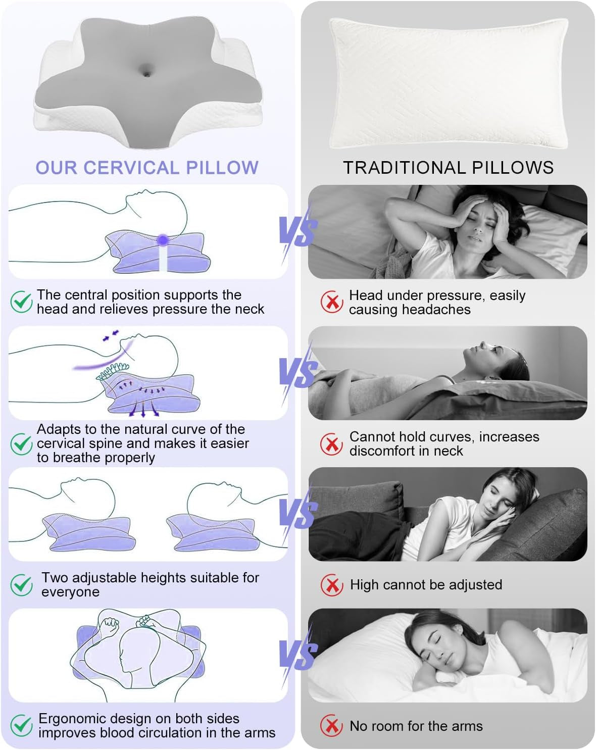 Pernă pentru gât, pernă de susținere laterală, pernă din spumă cu memorie, pernă ortopedică, pernă ergonomică de susținere a gâtului pentru susținere optimă Pernă pentru susținerea laterală a spatelui și a stomacului (62 X 41 X 13CM) Perne ortopedice cervicale Naty Shop