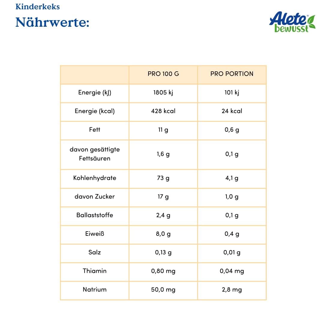 Alete, Kekse für Kinder, ab dem 8. Monat, mit Weizenbutter, 180 g Mutter und Kind Naty Shop