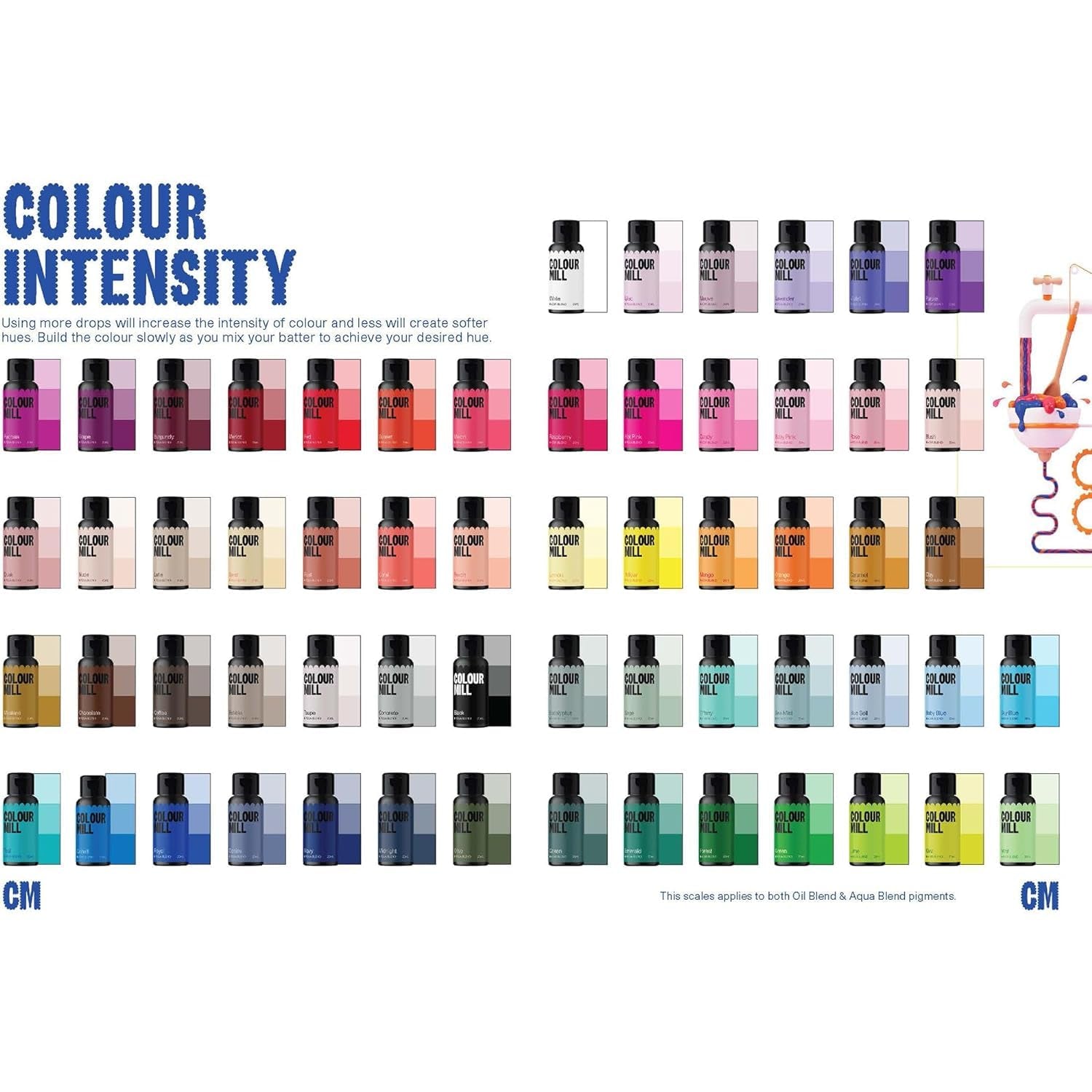 Colorant alimentar pe bază de apă Colour Mill Aqua Blend Burgundy - Foarte intens, concentrat, vegan - 20 ml