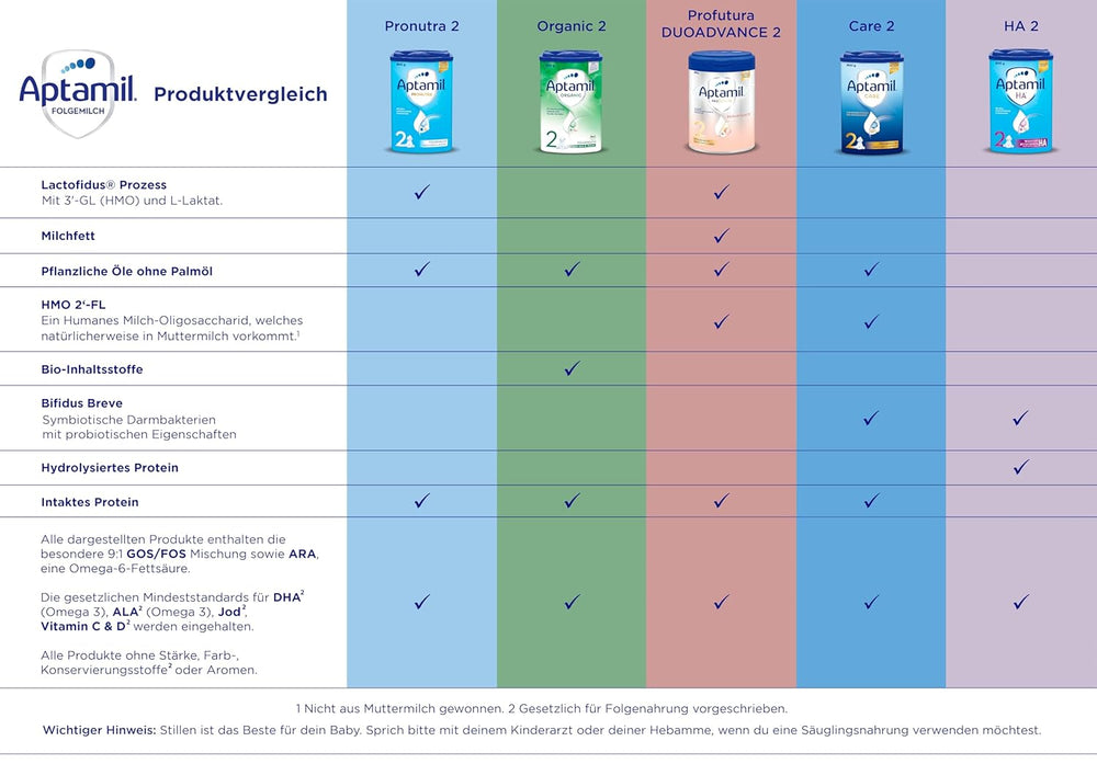Aptamil Care 2 – Folgemilch nach 6 Monaten, mit Omega 3 und 6, DHA und ARA, palmölfrei, Babynahrung, Milchpulver, 1 x 800 g (3er Pack)