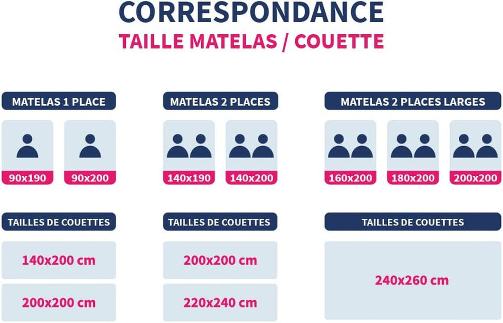 Bleu Calin Pack Steppdecke 1 Person 140X200 cm + 1 Kissen 60X60 cm, 95° waschbar Bettdecken und Steppdecken Naty Shop