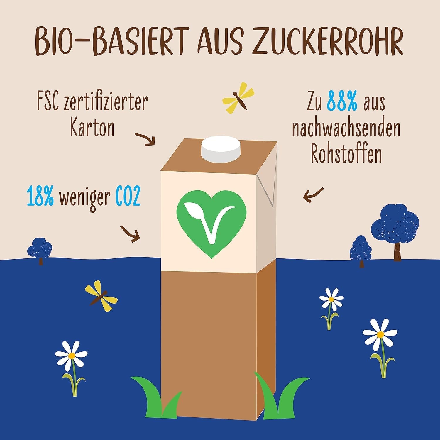 Allos Bio Ohne Muhhh 3,5% | Milchalternative | Getränk auf Pflanzenbasis | vegan | schäumbar | perfekt für laktosefreien Kaffee | Quellen für Kalzium und Vitamine | Reich an Protein | 1 Liter (6 Stück)