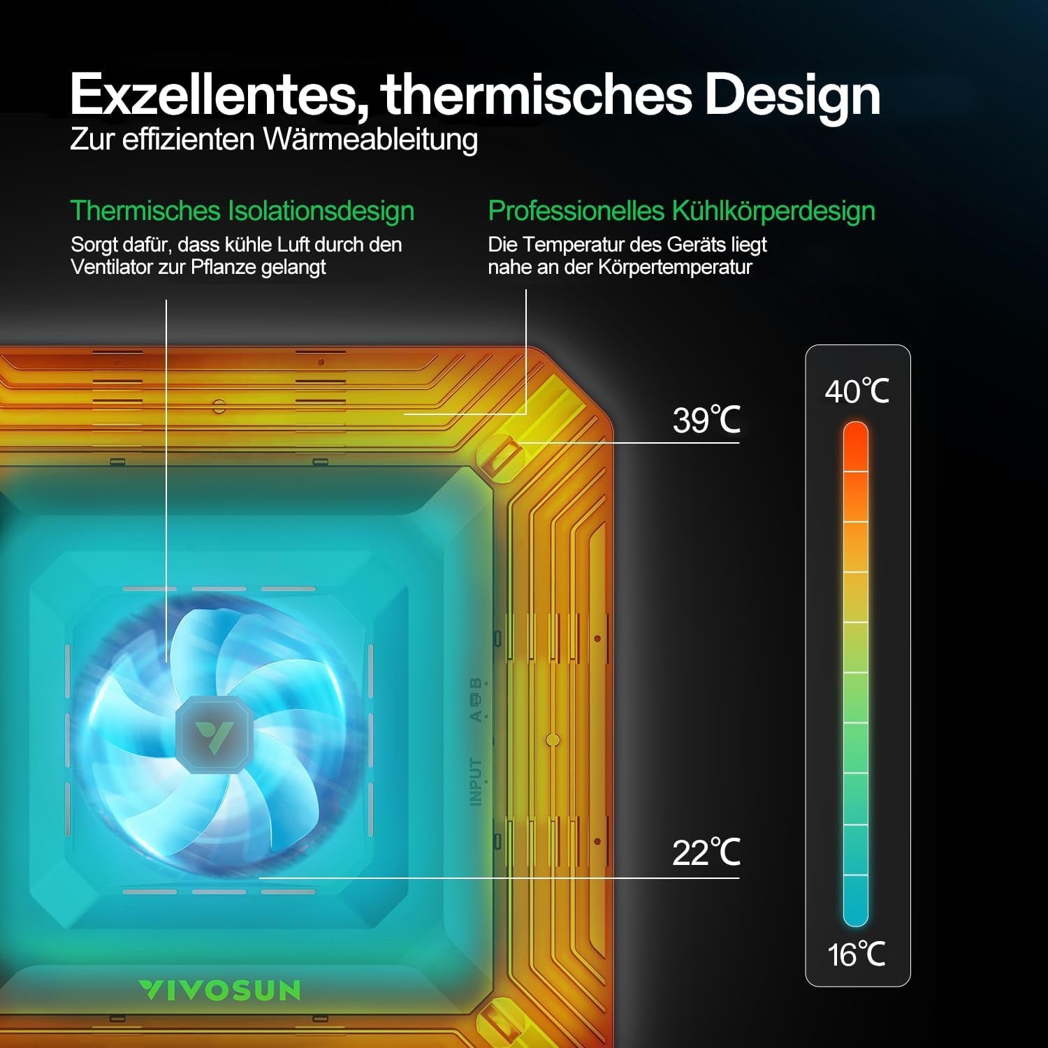 VIVOSUN Smart Grow System mit 100 W AeroLight A100SE LED-Lampe mit integriertem Umwälzventilator, AeroZesh T4 100 mm 357 m³/h Kanalventilator und GrowHub E42A Controller für Wachstumszelte und Indoor-Anbau