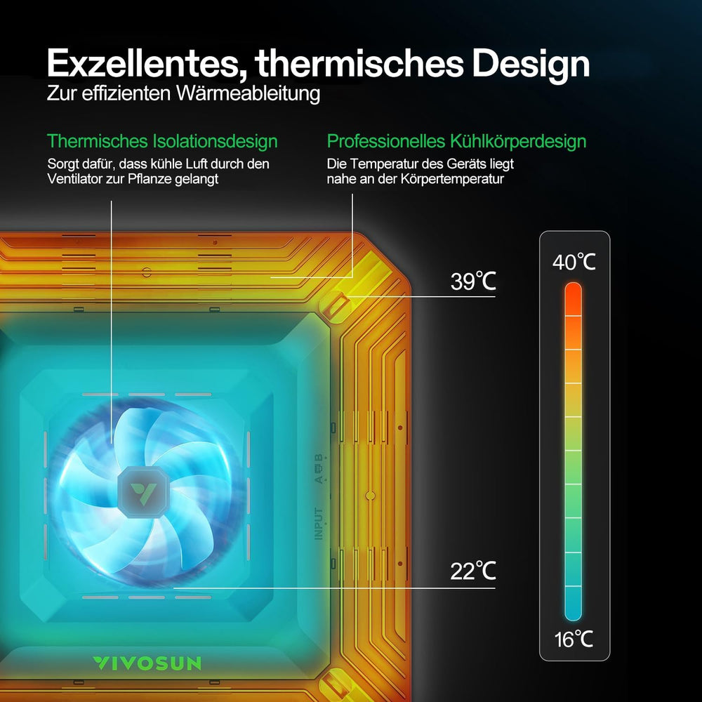 VIVOSUN Smart Grow System mit 100 W AeroLight A100SE LED-Lampe mit integriertem Umwälzventilator, AeroZesh T4 100 mm 357 m³/h Kanalventilator und GrowHub E42A Controller für Wachstumszelte und Indoor-Anbau