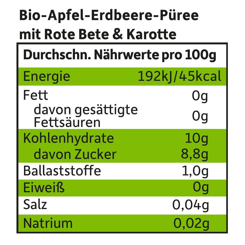 FRECHE FREUNDE Bio-Quetsch-Früchtebeutel mit Äpfeln, Erdbeeren, Roter Bete und Karotte, Obst- und Gemüsepüree im Quetschbeutel für Babys ab 6 Monaten, vegan, 6er-Pack (6 x 100 g)
