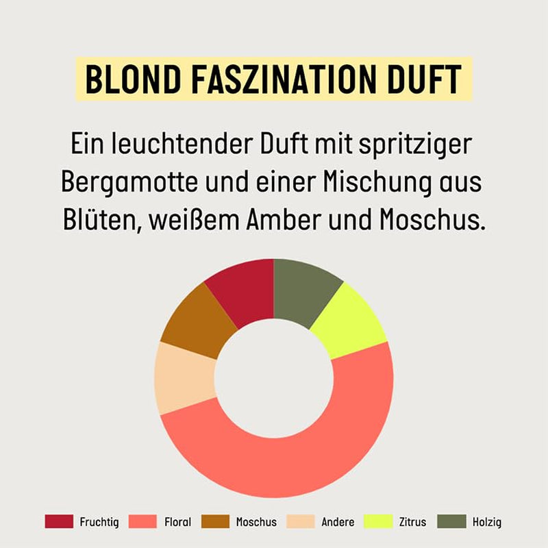 Guhl Blond Fascination Shampoo, Haartyp: Blond, gebleicht Guhl Dusche und Bad