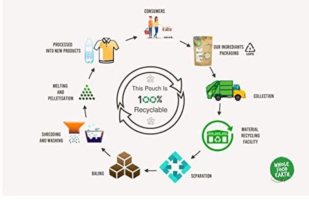 Rote Bohnen Wholefood Earth Bio 1kg Roh | Vegan | GVO-frei | Dunkelrot | Reich an Ballaststoffen | Reich an Protein | Bio-zertifiziert