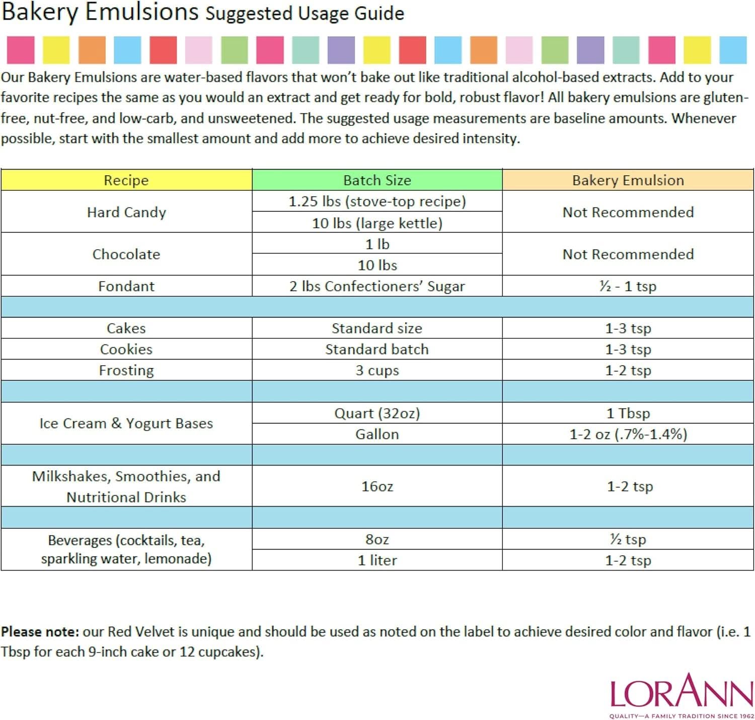 LorAnn, Emulsion mit Kaffeegeschmack, 118 ml Aromen Naty Shop