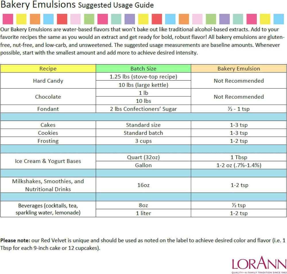 LorAnn, Emulsion mit Kaffeegeschmack, 118 ml Aromen Naty Shop