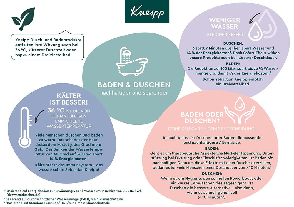 Kneipp-Badesalz mit Teufelskrallenextrakt – natürliches Luisenhall-Salz und ätherische Lavendel- und Cajeputöle für Nacken und Schulter – 600 g Dusche und Bad Naty Shop