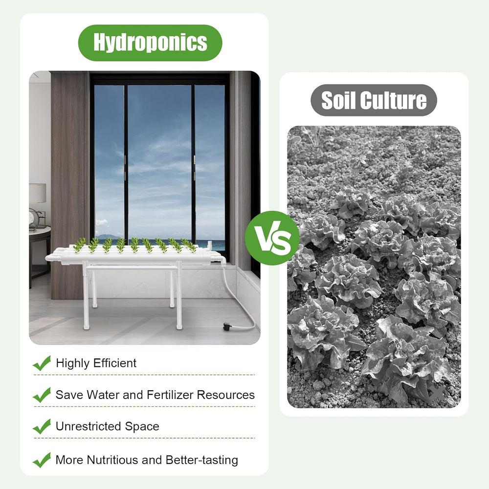 3-lagiges Hydrokultur-Anbauset, 108 Pflanzplätze, hydroponische erdlose Pflanzenanbausysteme, hydroponisches Pflanzenanbausystem in Röhren für Gemüse (einlagig mit 36 ​​Löchern)