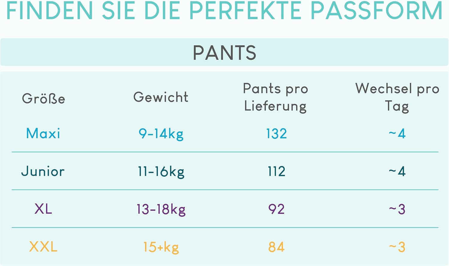 Pillo-Windeln, Größe 7, 84 Stück, 4 Packungen mit je 21 Windeln, Größe 7 – XXL (15+ kg) – Babywindeln