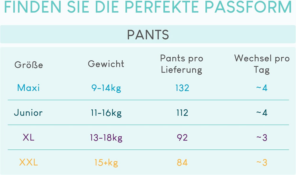 Pillo-Windeln, Größe 7, 84 Stück, 4 Packungen mit je 21 Windeln, Größe 7 – XXL (15+ kg) – Babywindeln
