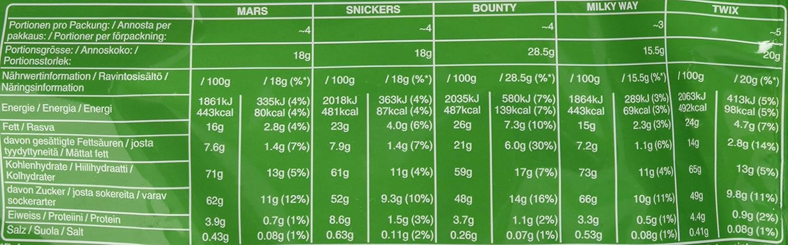Gemischte Minis, Snickers, Bounty, Twix, Milky Way, Schokoladen-Großpackung, eine Packung (1 x 400 g) (5er-Pack)