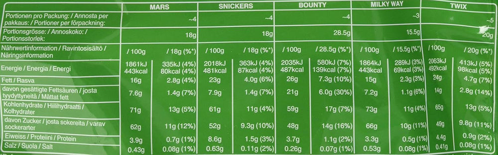 Gemischte Minis, Snickers, Bounty, Twix, Milky Way, Schokoladen-Großpackung, eine Packung (1 x 400 g) (5er-Pack)