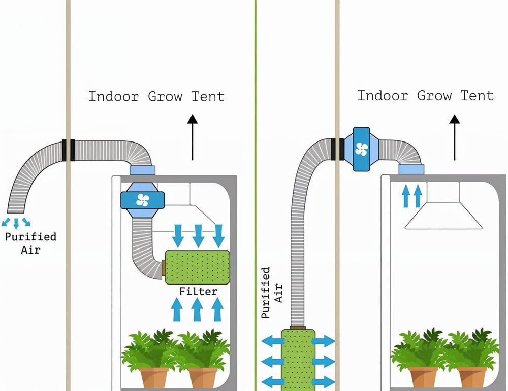 Wachstumszelt, 80 x 80 x 180 cm, Wachstumszelt mit abnehmbarer, wasserdichter Bodenwanne, ideale Größe für Hydrokulturen