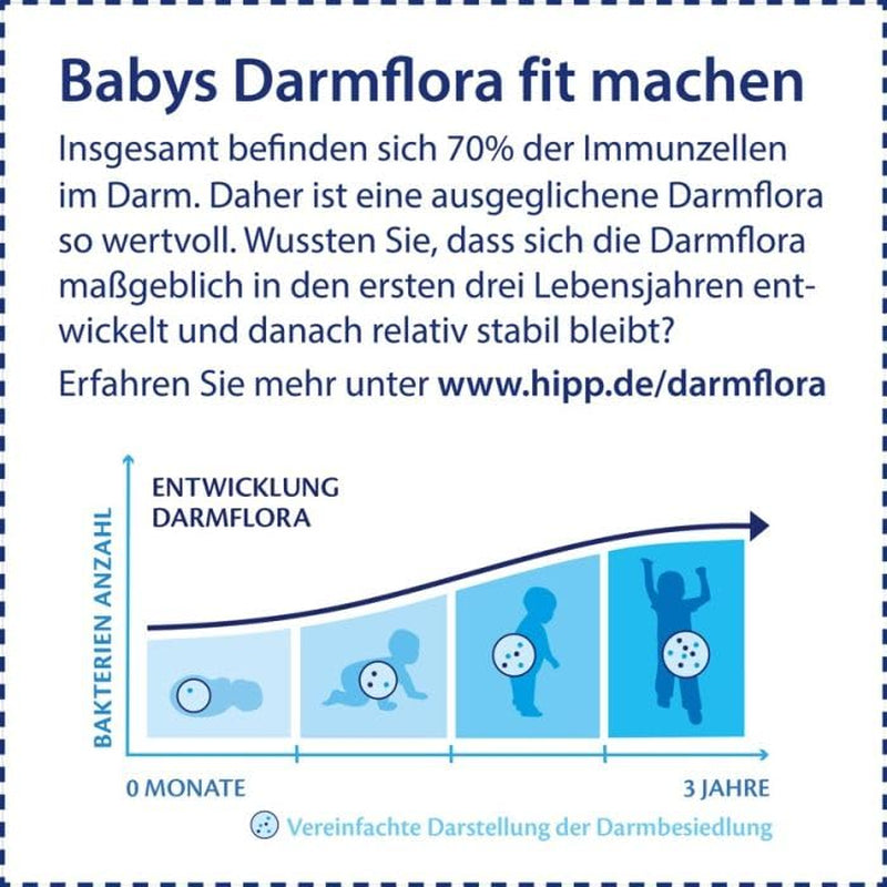HiPP PRE Bio-Combiotic-Formel, trinkfertig (6 x 200 ml). Säuglingsmilch von Geburt an enthält nur Laktose als Kohlenhydrate, beste Bio-Qualität