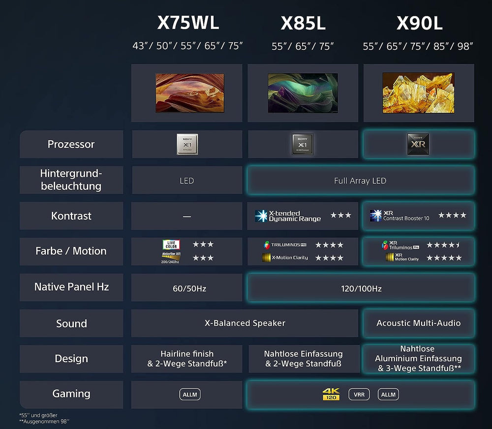 Sony BRAVIA, KD-50X75WL, televizor LED de 50 de inci, 4K HDR, Google TV, Smart TV, compatibil cu Alexa, BRAVIA CORE, HDMI 2.1, meniu de jocuri cu ALLM