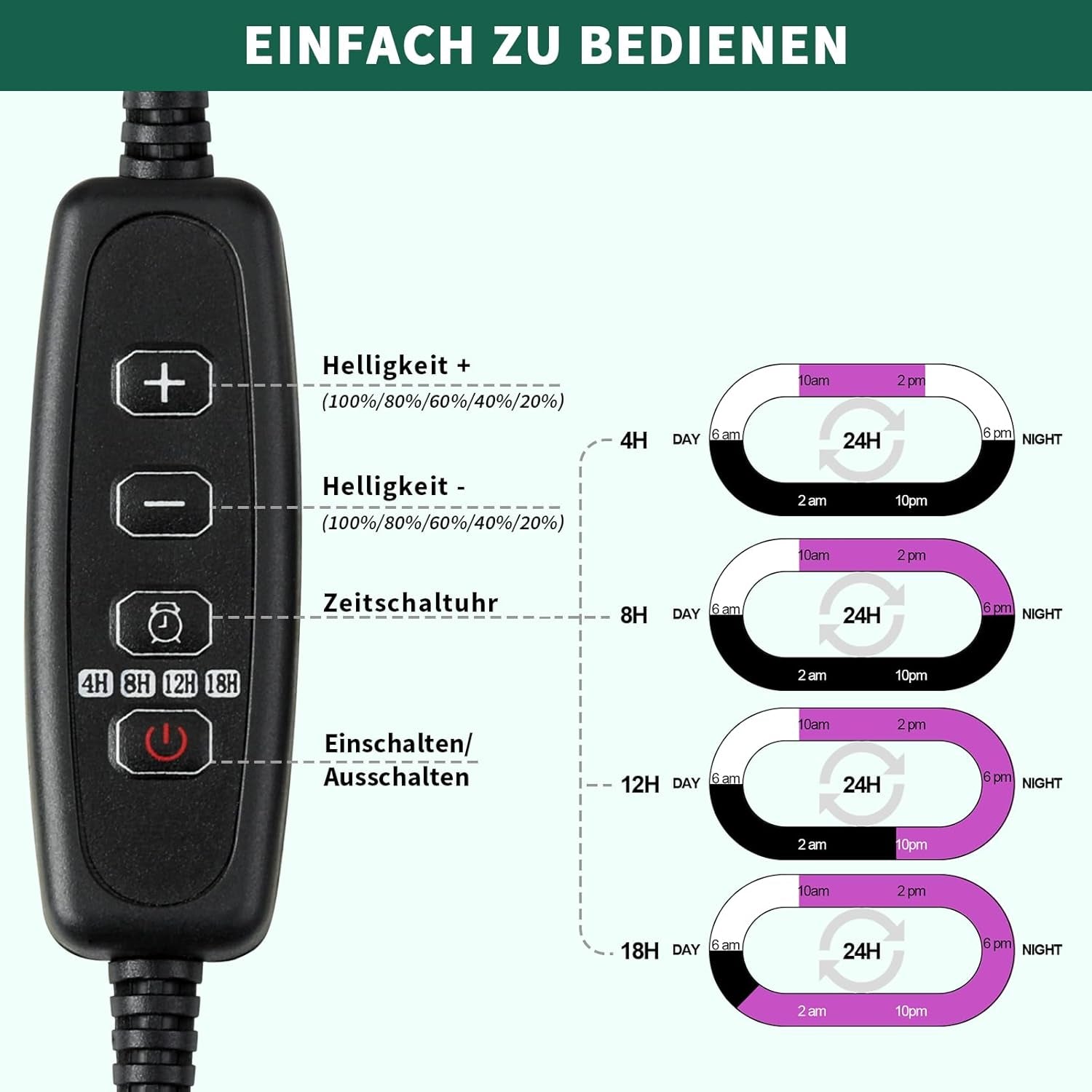 Anzuchtschale für Innengewächshäuser, 2-teiliges Mini-Gewächshaus-Anzuchtset mit erhöhtem Deckel, Setzling-Starter mit Vollspektrum-Pflanzenlichtschalen, Anzuchtschale für Gewächshauspflanzen