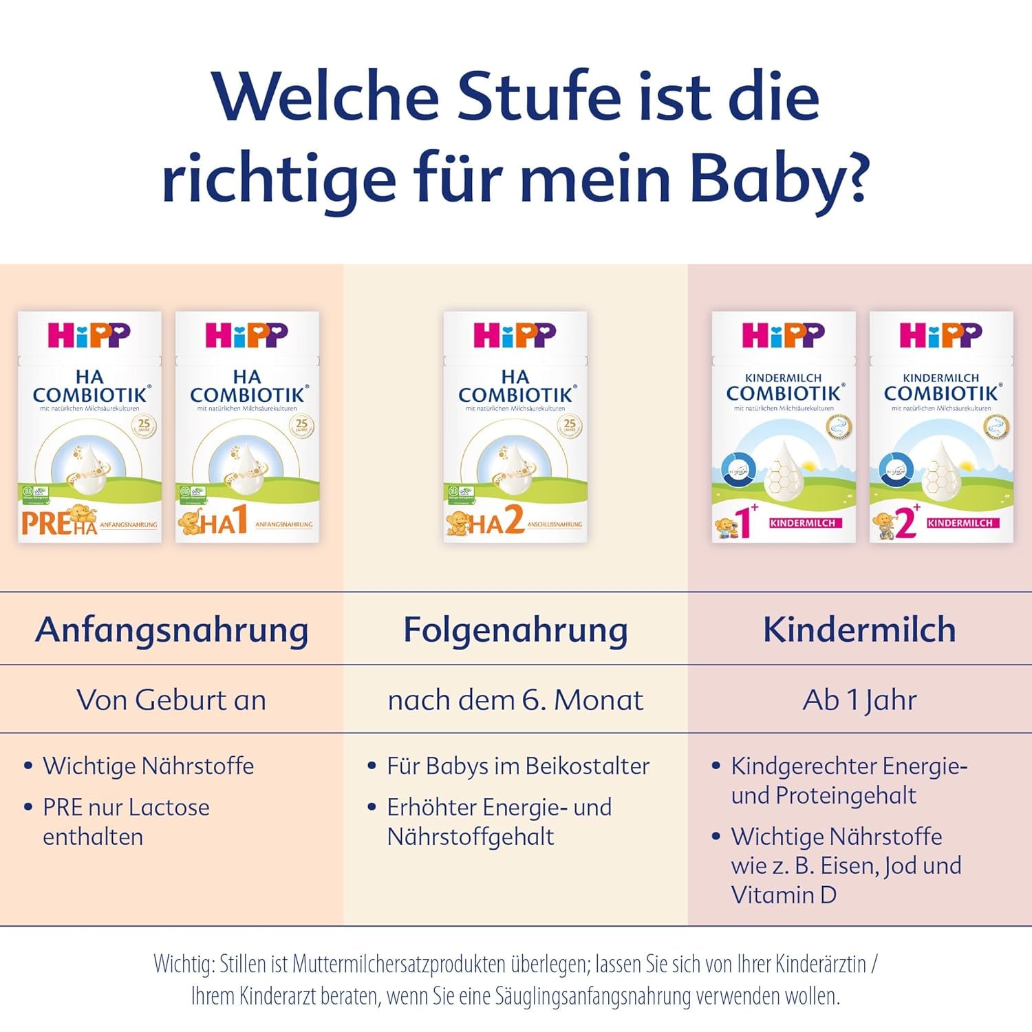 HiPP PRE HA Combiotik (4 x 600 g), hydrolysierte Milchpulverformel für Säuglinge ab der Geburt, mit natürlichen Milchsäurekulturen, für empfindliche Immunsysteme