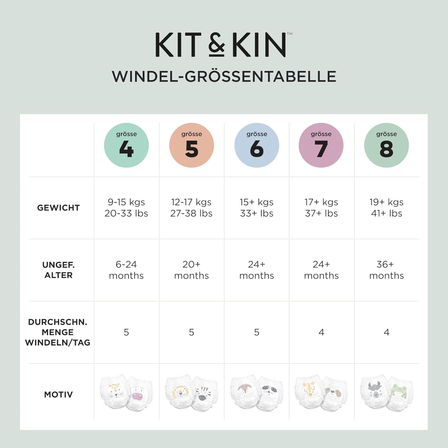 Kit & Kin Premium Öko-Windeln, Größe 4 (9–16 kg), 132 Windeln, pflanzlich und hypoallergen, zuverlässiger Auslaufschutz, vegan und frei von Tierversuchen