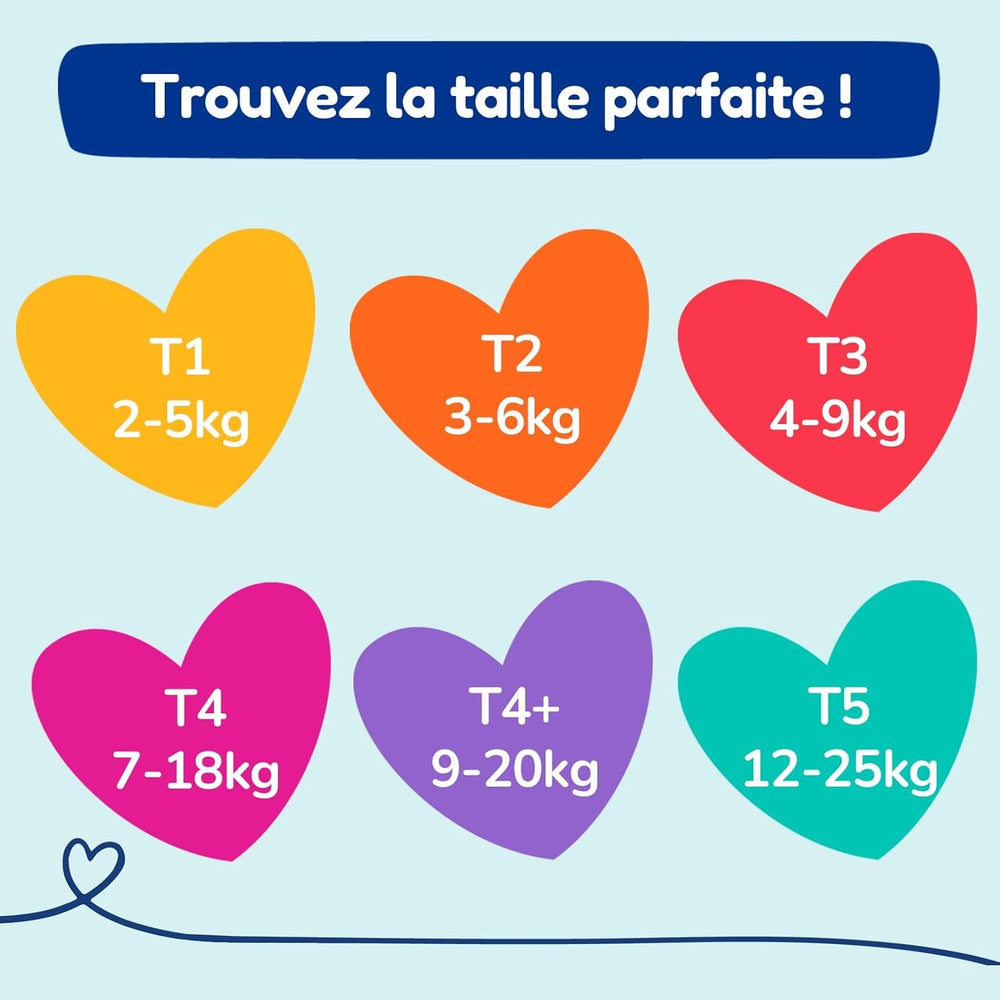 - Scutece mărimea 4+ (9-20 kg) – sănătoase și extrem de absorbante – etanșe 12 ore – fără substanțe nedorite – fabricate în Franța – preț accesibil – 126 de scutece de unică folosință