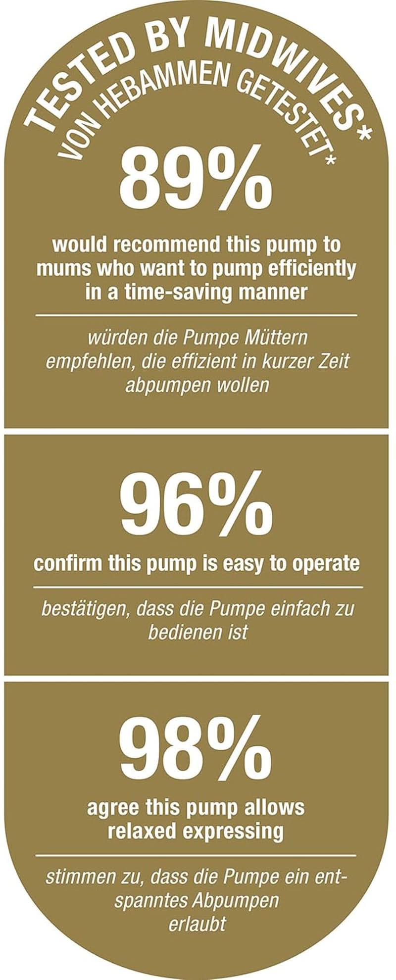 NUK Nature Sense Doppelte elektrische Milchpumpe | Mit Batterie, LCD-Display 2X Behälter für Muttermilch à 150 ml Zubehör Essen und Stillen Bebe Naty Shop