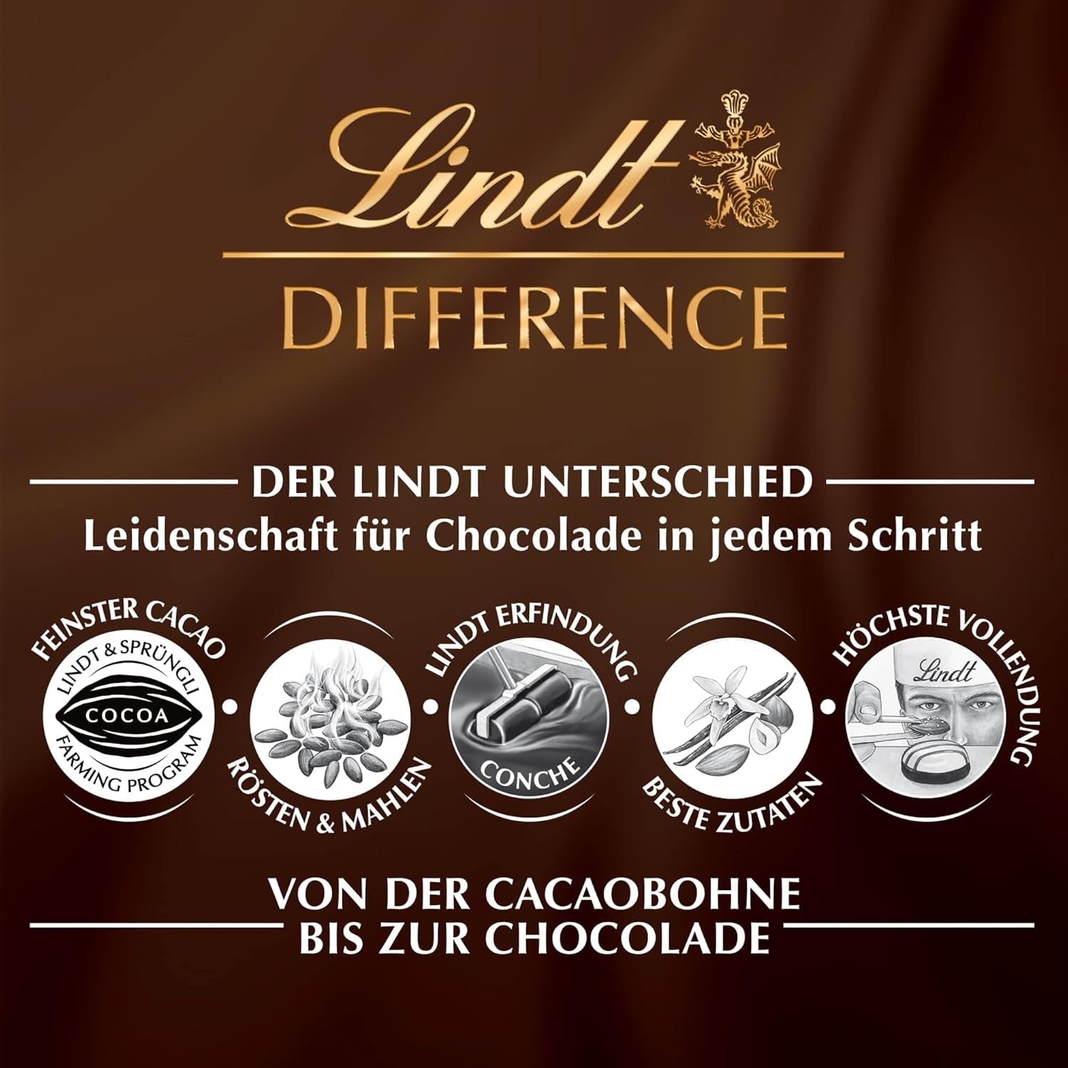 Lindt Marc de Champagne Schokoladenkugeln | 700 g ca. 56 Milchschokolade-Bonbons mit raffinierter Füllung, enthält Alkohol | Großpackung | Geschenk aus Schokolade | Schokoladengeschenk