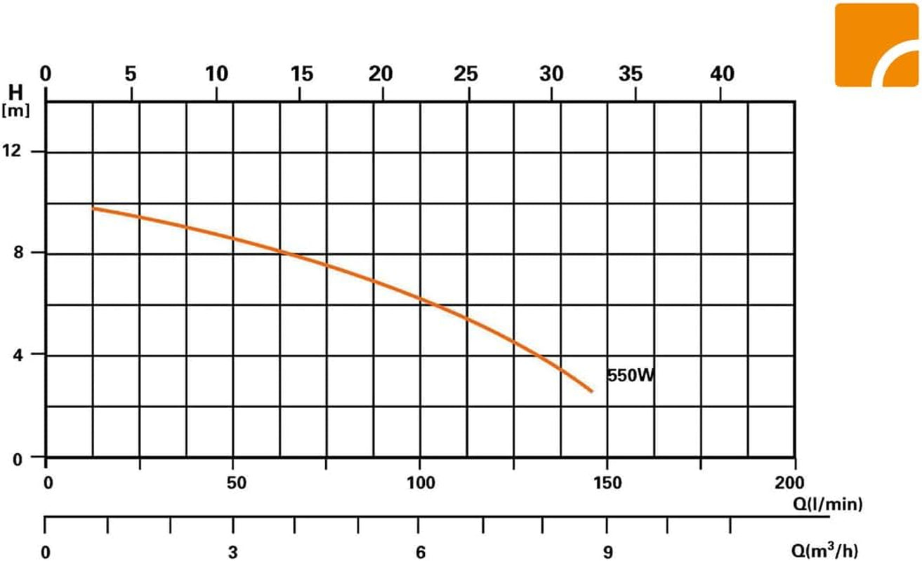 Steinbach Comfort 75 Filtersystem – 040100 – Selbstansaugende Pumpe für Pools bis 40.000 l – Mit Vorfilter, Manometer, Timer und LED-Anzeige – Inklusive speziellem INTEX 2"-Adapter
