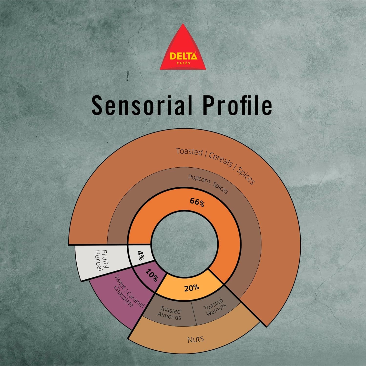 Boabe de cafea Delta Superior Premium, 1 kg