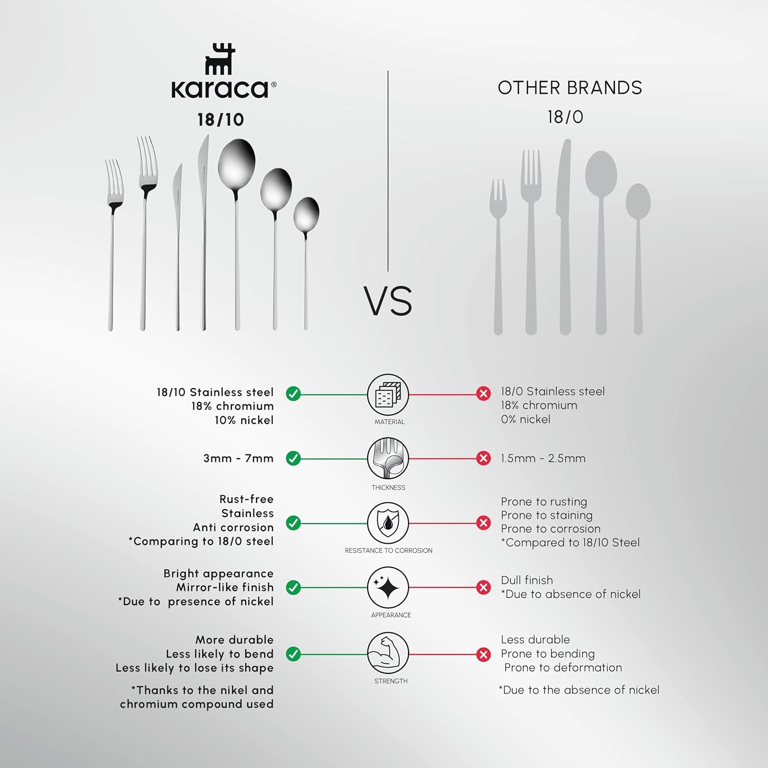 Karaca Focus Elegance, 84-teiliges Besteckset, 12 Personen Kitchen Naty Shop