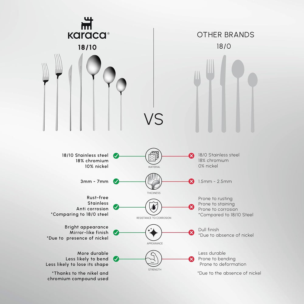 Karaca Focus Elegance, 84-teiliges Besteckset, 12 Personen Kitchen Naty Shop