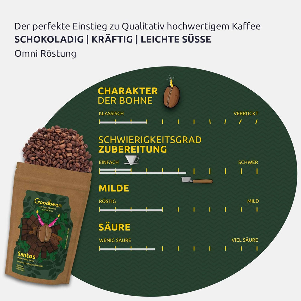 Set de degustare cafea - Espresso - Clasic | 3 tipuri diferite de prăjire espresso | 2 x 100% Arabica - 1 x 70% Arabica/30% Robusta | Set de degustare perfect pentru aparatele portafiltru | Boabe întregi