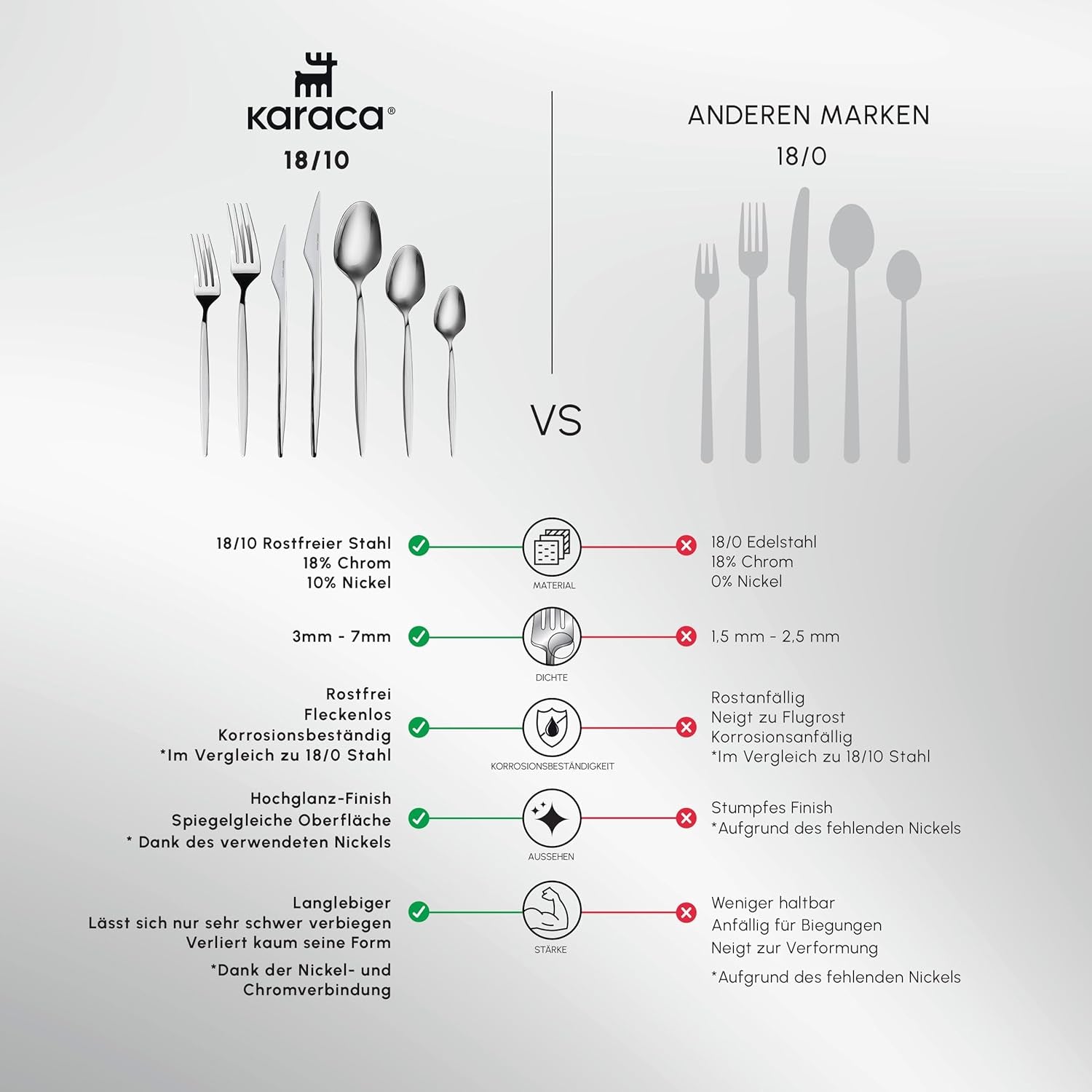 Set de tacâmuri Karaca Thor 84 piese cu cutie, oțel inoxidabil în cutie elegantă Bucatarie Naty Shop