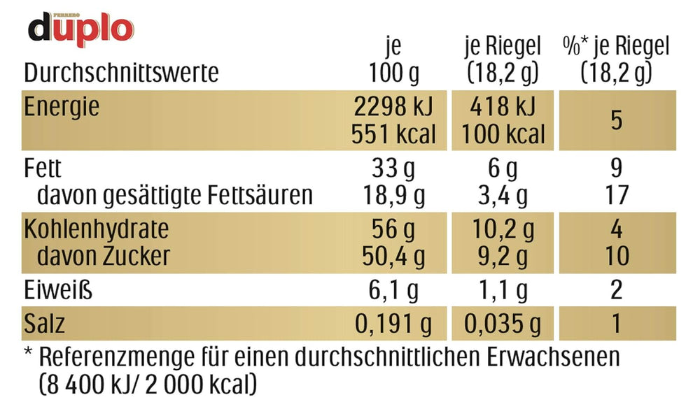 Ferrero duplo Großpackung – Schokoriegel mit feiner Nougatcreme, knuspriger Waffel und feiner Milchschokolade – Karnevals- und Faschingssüßigkeiten – 15 Packungen mit je 18 einzeln verpackten Riegeln
