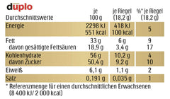 Ferrero duplo Großpackung – Schokoriegel mit feiner Nougatcreme, knuspriger Waffel und feiner Milchschokolade – Karnevals- und Faschingssüßigkeiten – 15 Packungen mit je 18 einzeln verpackten Riegeln