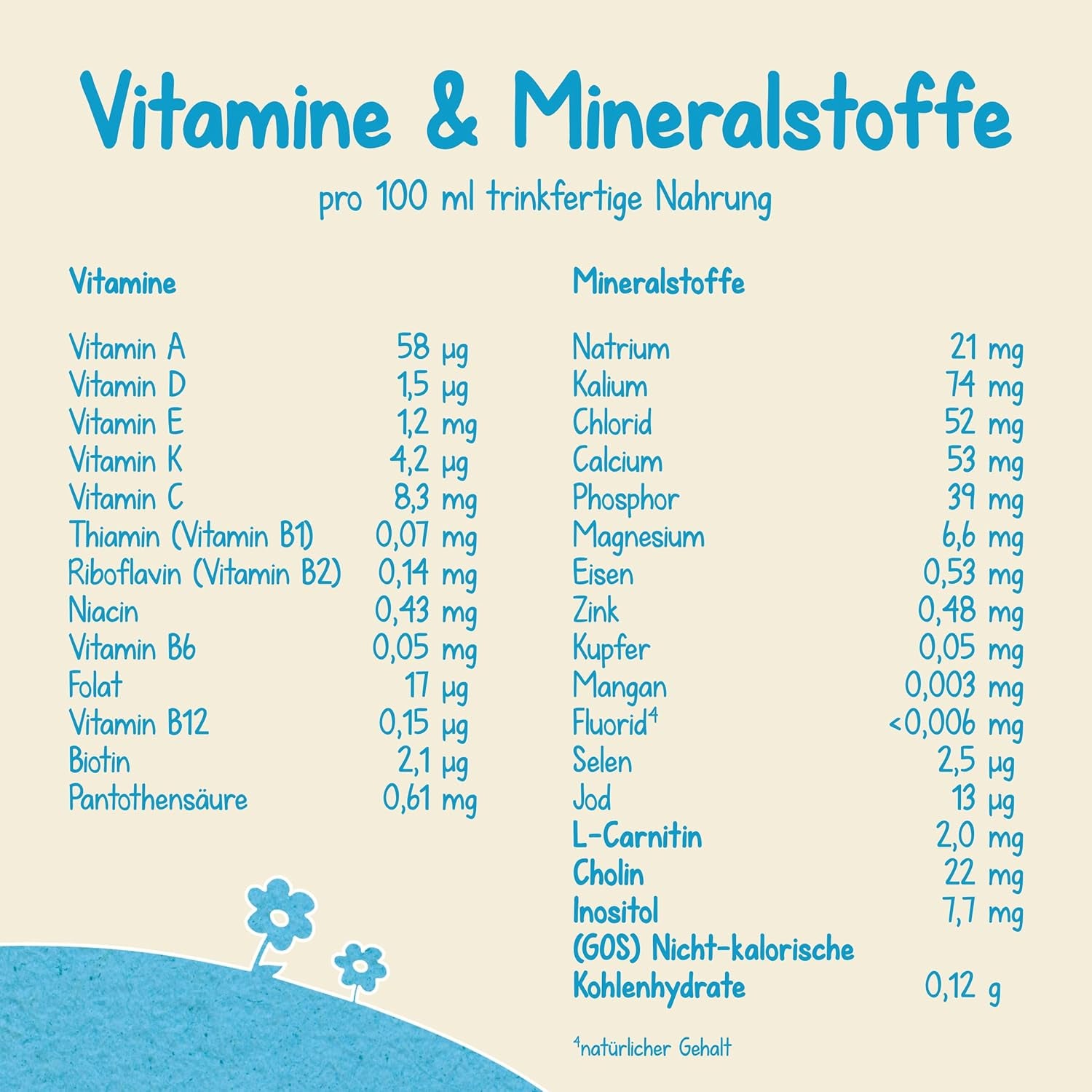Milumil Milupa Milchpulver für Babys, die erste Milch seit der Geburt, 800 g