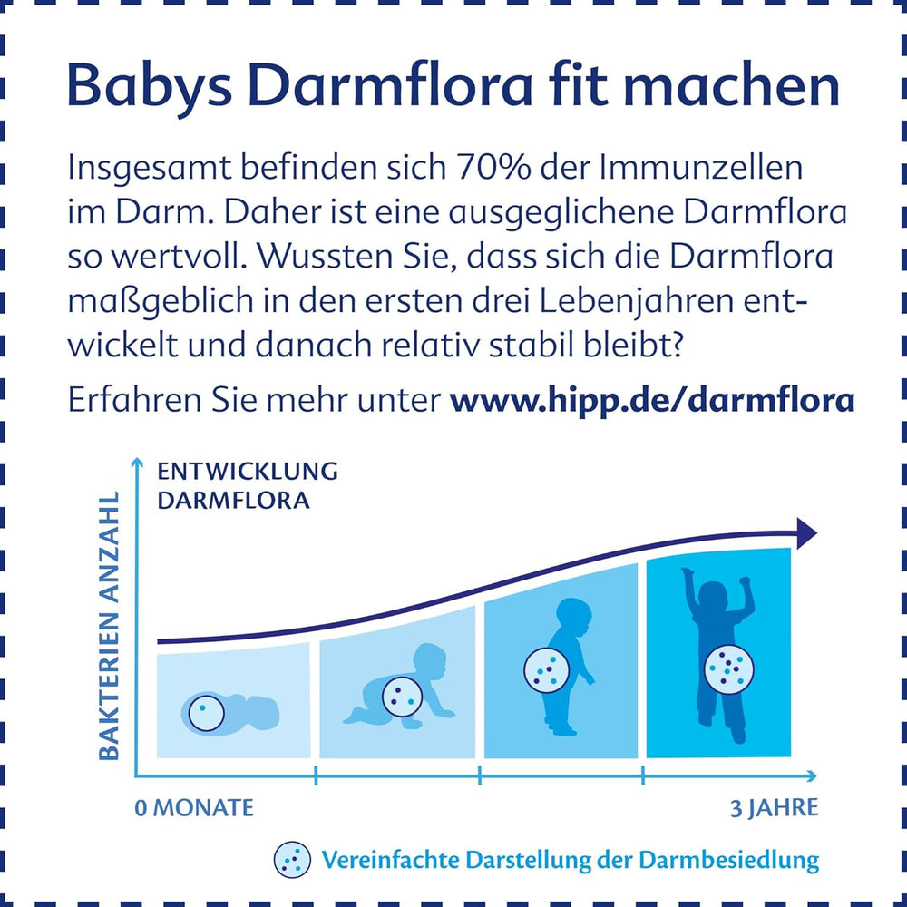 HiPP 1 Bio Combiotik (4 x 600g), Milchpulvernahrung für Säuglinge ab der Geburt, mit natürlichen Milchsäurekulturen und leicht zu behandelnder Bio-Stärke, in bester Bio-Qualität