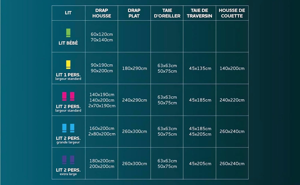 Soleil D'Ocre Matratze mit Flanellschutz, Baumwolle, weiß, 180 x 200 cm. Bettdecken und Steppdecken Naty Shop