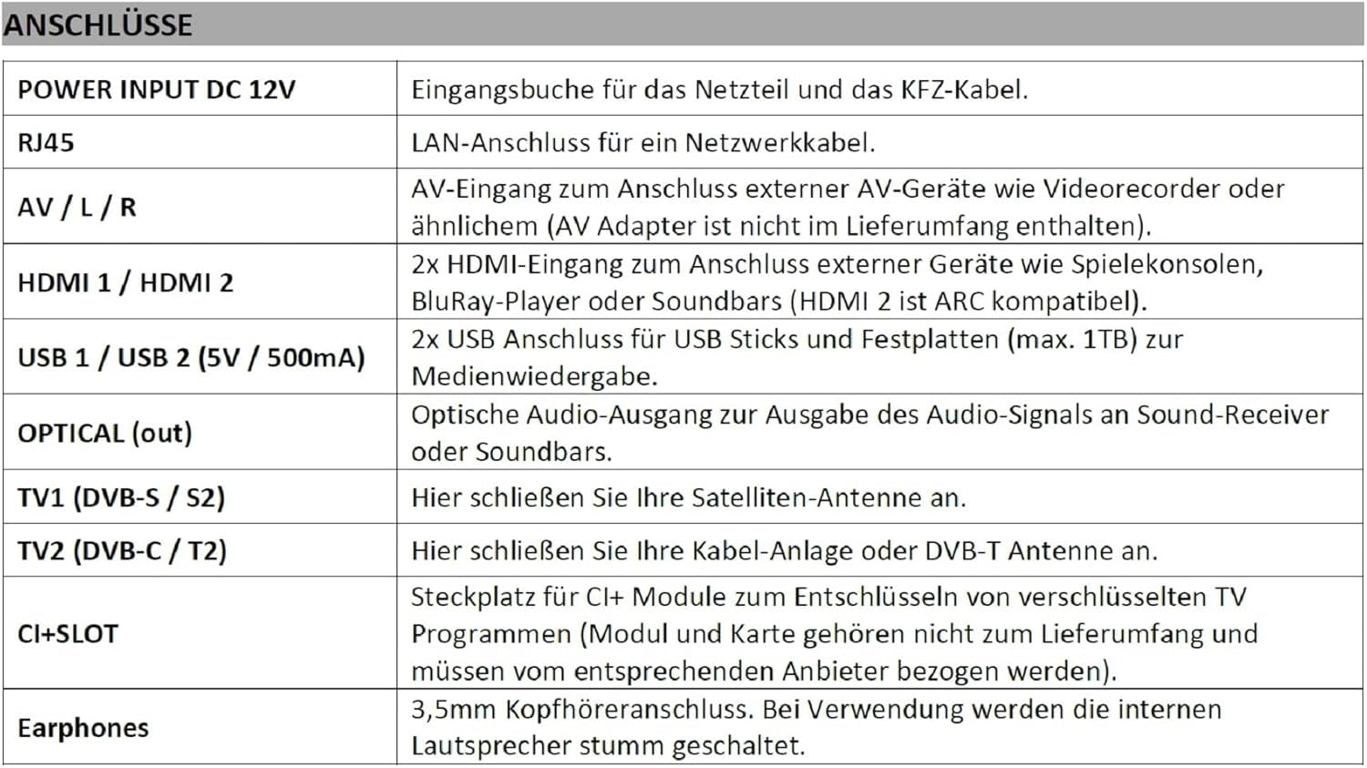 Televizor inteligent Reflexion LED24iBT de 24 de inci cu soundbar, Full HD, WLAN, Bluetooth, HDMI, USB, CI+, adaptor auto de 12V – ideal pentru autorulote, caravane, rulote și bărci – incl. telecomandă