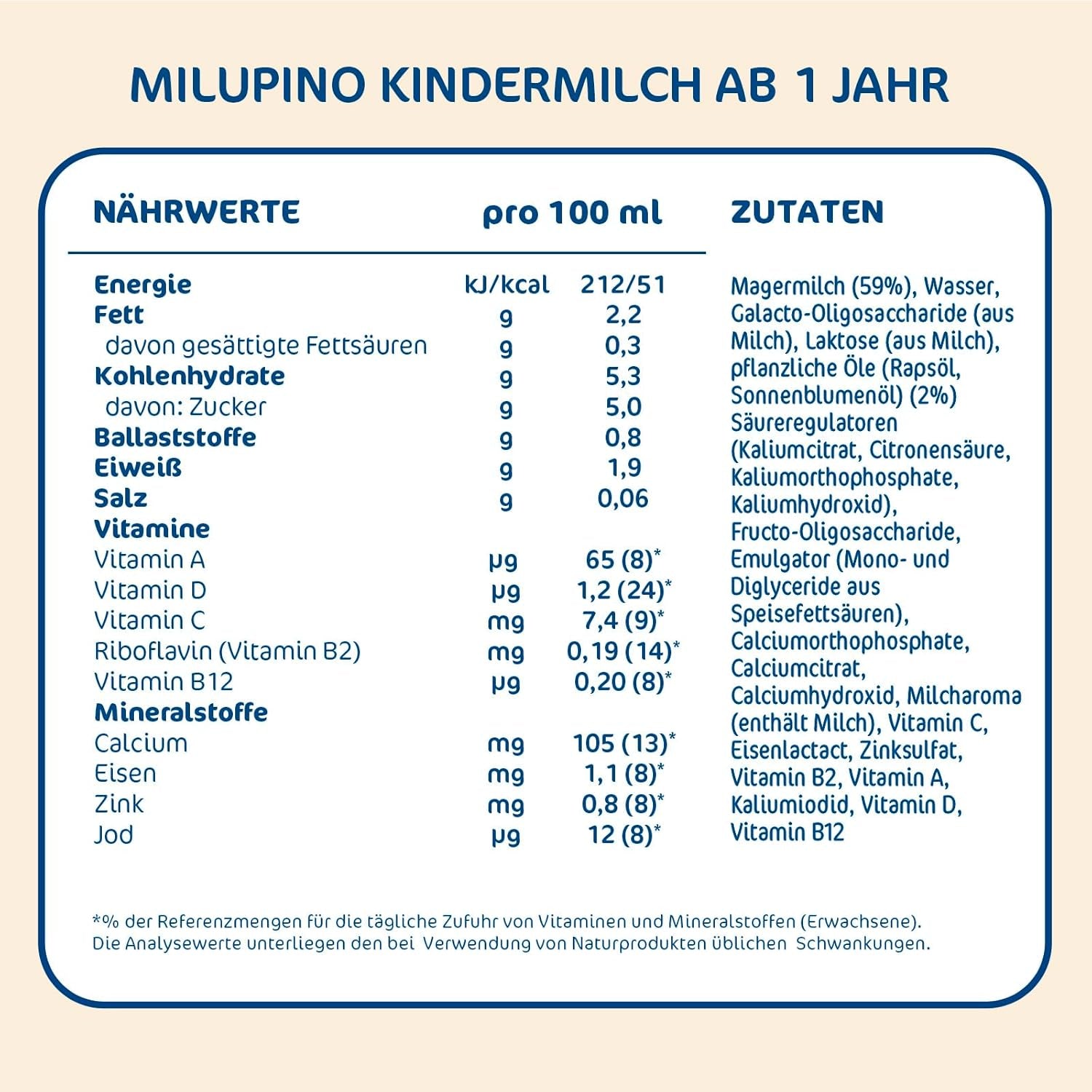 Milupa Milupino Trinkfertige Wachstumsmilch (6x1L), ab 1 Jahr, für Kleinkinder in der Wachstumsphase