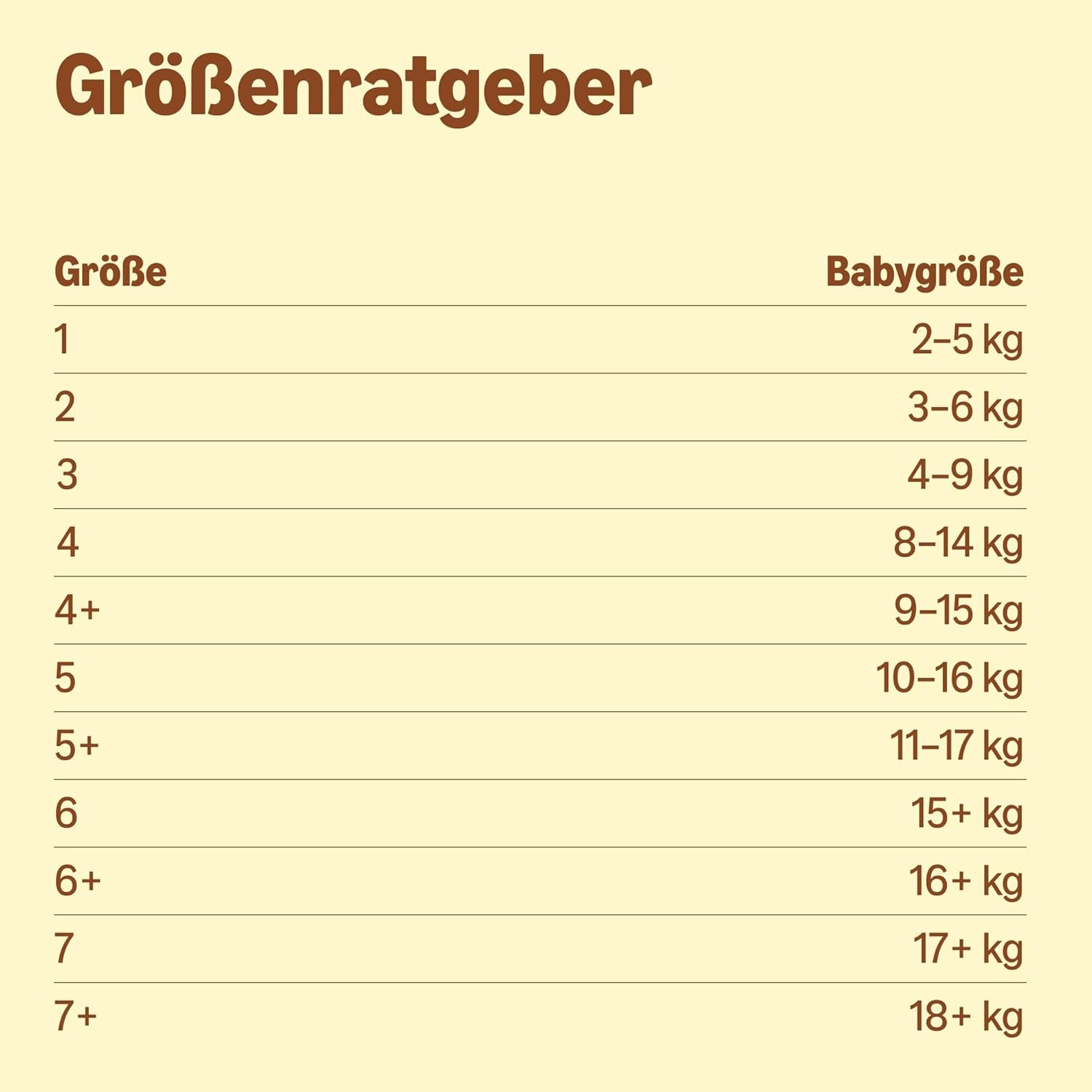 Amazon Ultra Dry Windeln, Größe 3 (4–9 kg) – Monatsbox, Weiß, 172 Stück (2 Packungen à 86 Stück) (ehemals Mama Bear, identisches Produkt)