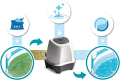 Intex 26662GS - Krystal Clear Salzwassersystem, Salz-Chlor-Generator, für Filterpumpe 1136-3785 l/h, für kleine Pools bis 366 cm, Kunststoff, Weiß